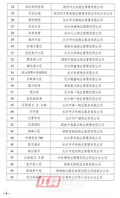 二季度長沙開福區(qū)物業(yè)服務(wù)“紅黑榜”揭曉，你家小區(qū)上榜了嗎？