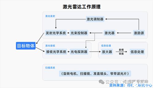 從模擬芯片巨頭亞德諾ADI布局臺(tái)積電日本廠，透視中國車用傳感器“小巨人”的成長機(jī)遇與挑戰(zhàn)