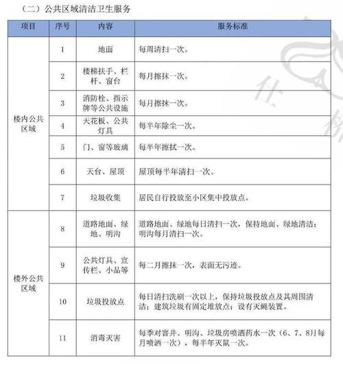 物業(yè)費(fèi)評(píng)估與招投標(biāo)代理服務(wù)全流程解析